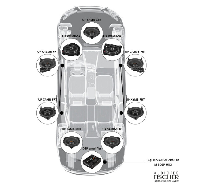 Lautsprecheruebersicht Mercedes image
