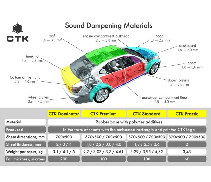 CTK M2 image